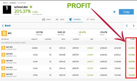 bitcoin profit lewandowski|Bitcoin traders take $12 billion profit in June, this is how.